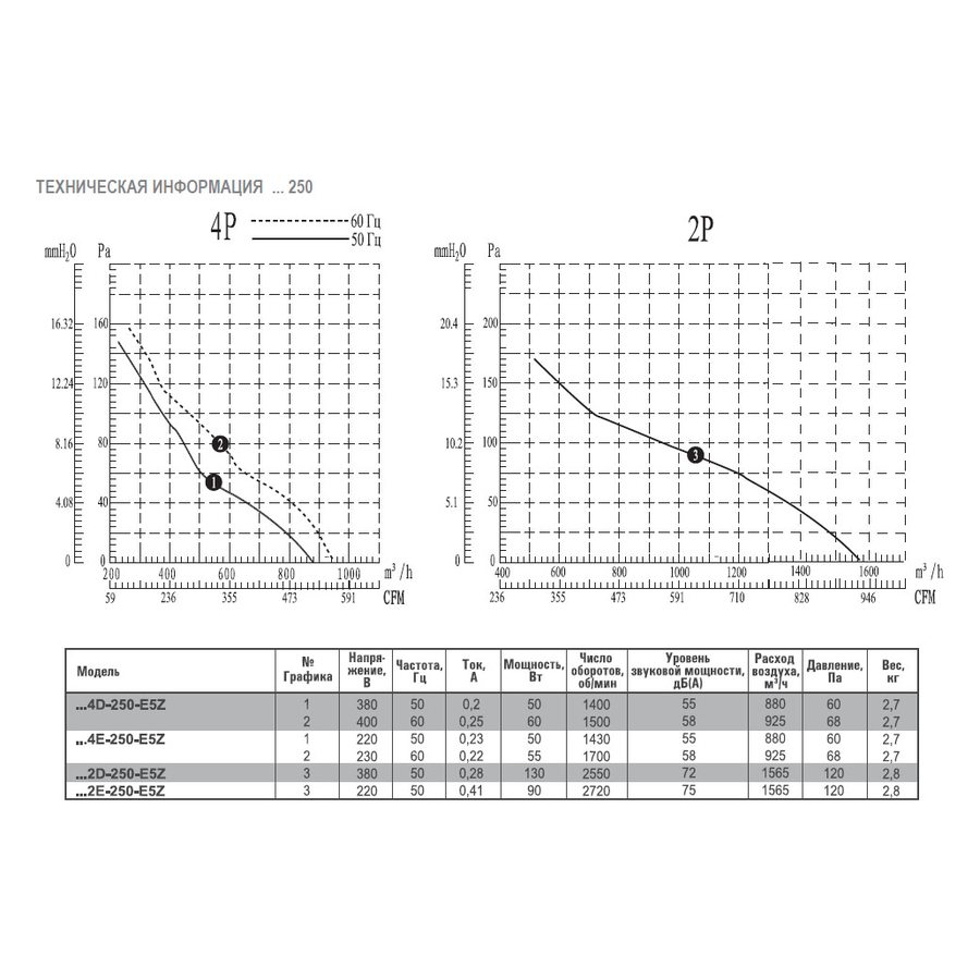 AXW6D-710B-G6L вентилятор осевой для настенного монтажа