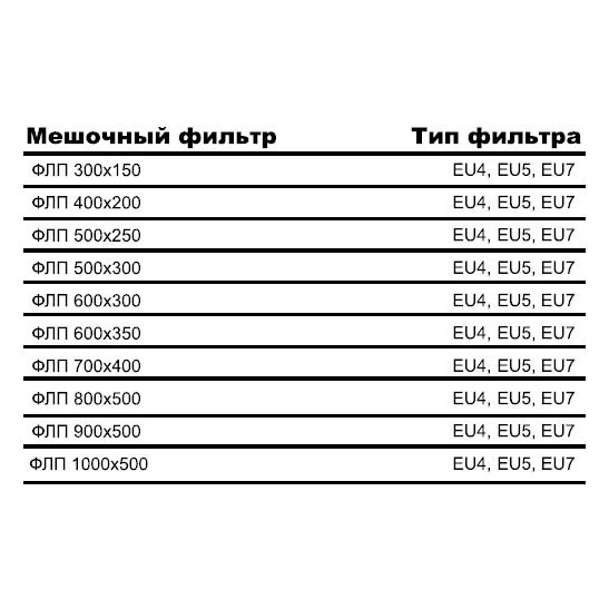 ФЛП-800х500 EU7 вставка фильтрующая
