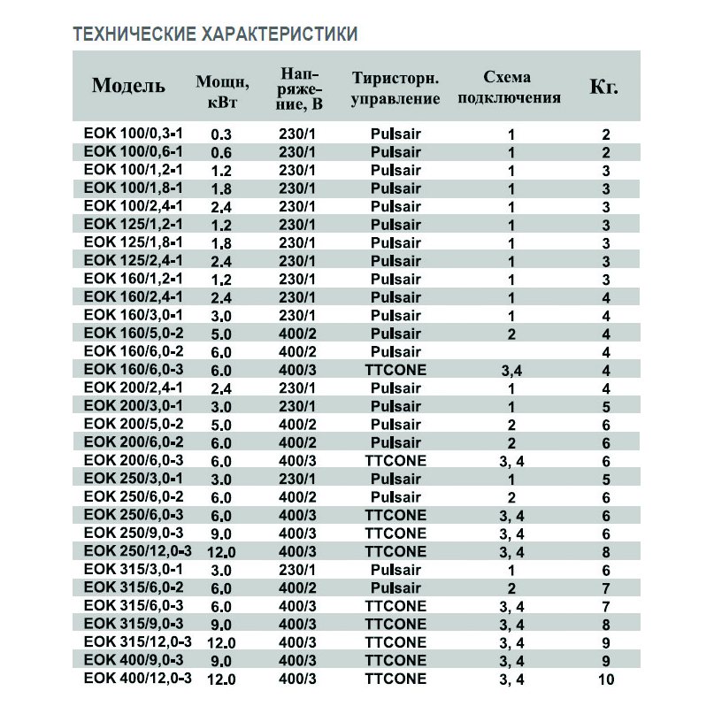 EOK-315-3.0-1ф электронагреватель