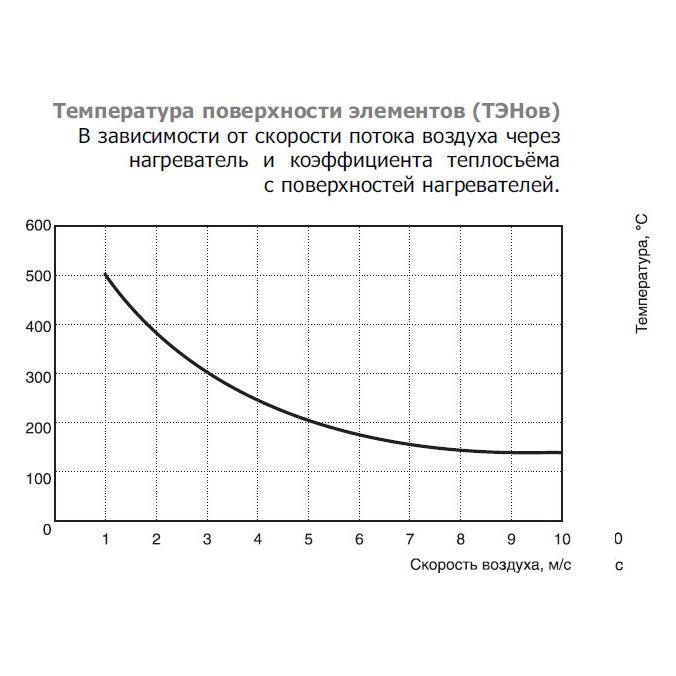 EOK-400-12.0-3ф электронагреватель