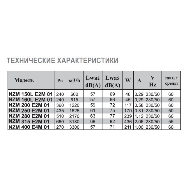 NZM-200 E2M 01 вентилятор канальный