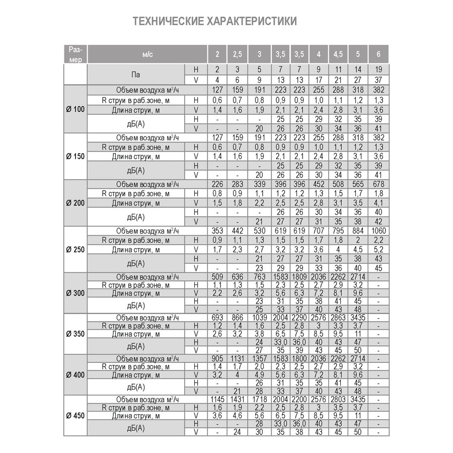 ДФА-150 диффузор веерный