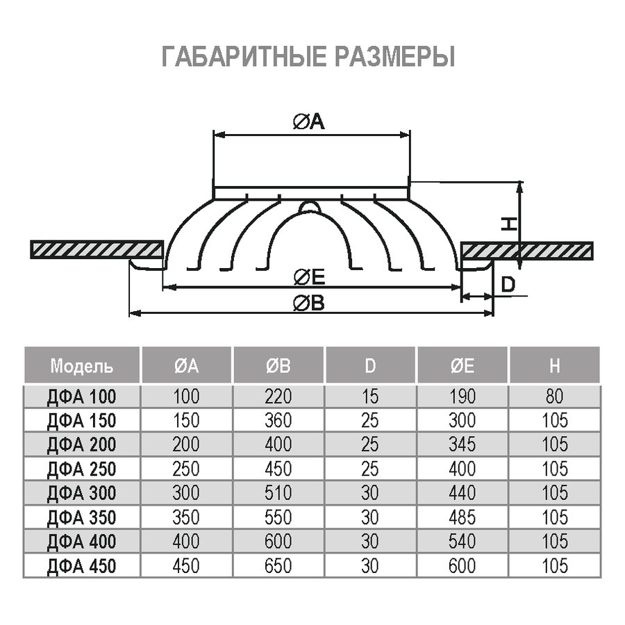 ДФА-TERMO-150 диффузор веерный