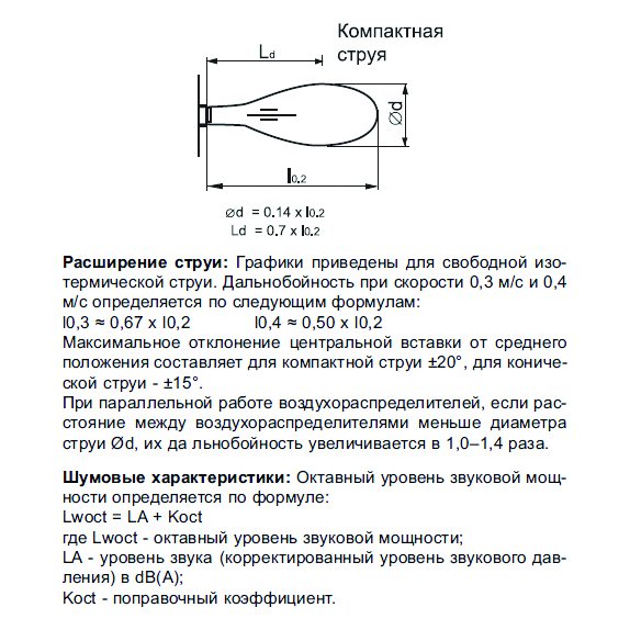 KVL-250 диффузор сопловый