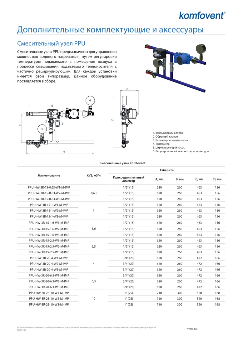 Смесительный узел на нагрев Komfovent PPU-HW-3R-15-1.6-W3-M-IMP