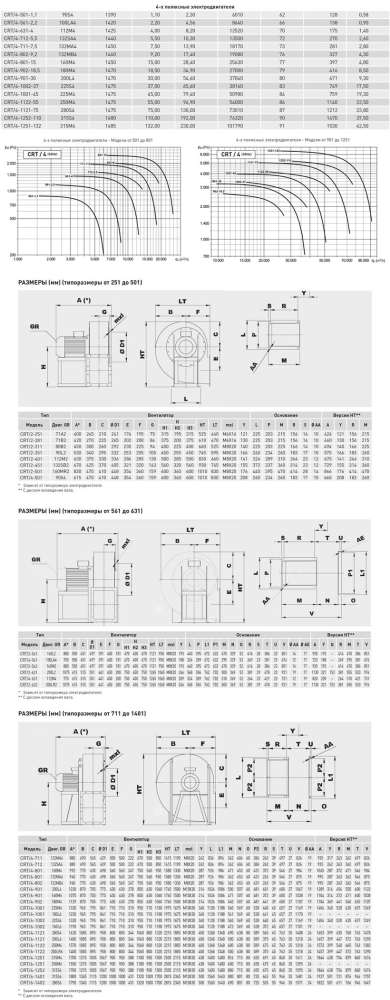 Центробежный вентилятор Soler Palau CRT/4-1002-37