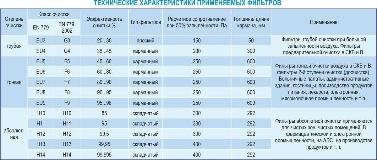 Центральные кондиционеры VKC-63