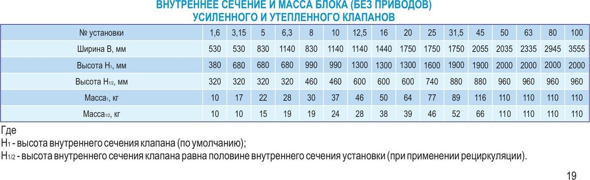 Центральные кондиционеры VKC-100