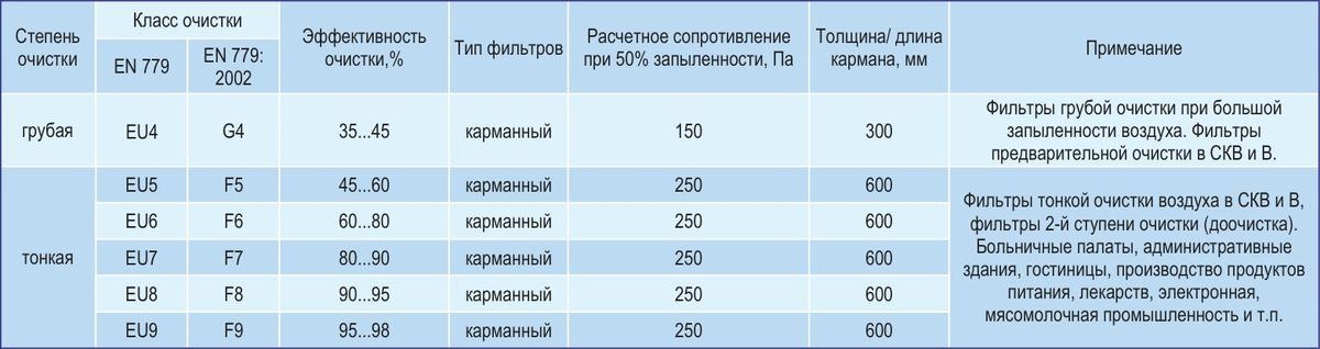 Центральные кондиционеры VKC-Ex-20