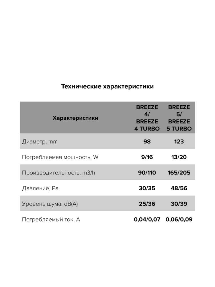 Вентилятор накладной BREEZE D100 обратный клапан Matt white DICITI