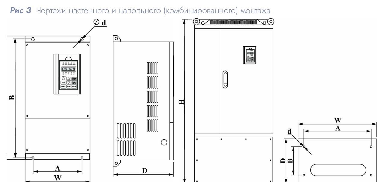 Преобразователь частоты DACOND DAC F600
