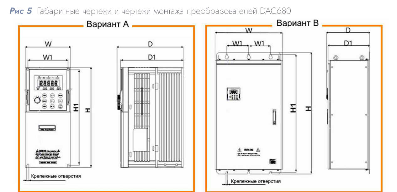 Преобразователь частоты DACOND DAC 680