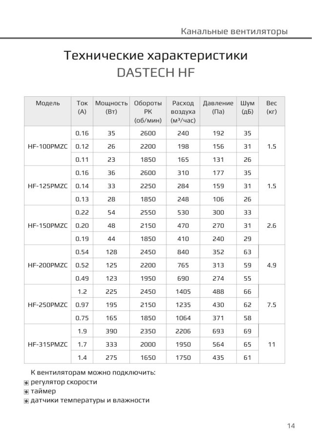 Канальный вентилятор Dastech HF-200PMZC, Ø200 мм, 840 м³/ч