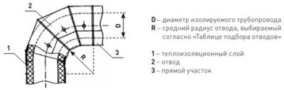 Оболочка металлическая Energopack З-СТ 180/05 (заглушка, D 180 мм)