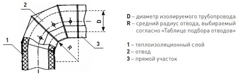 Оболочка металлическая Energopack З-СТ 330/05 (заглушка, D 330 мм)