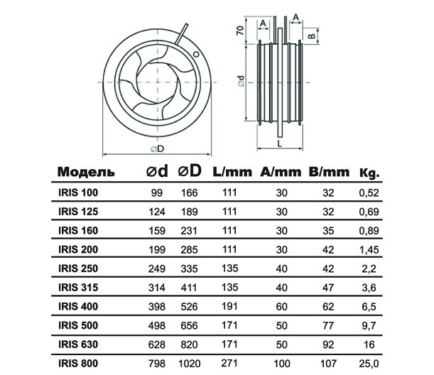 IRIS-125 клапан воздушный — Габаритные размеры