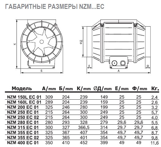 NZM-125 E2 01 вентилятор канальный — Габаритные размеры