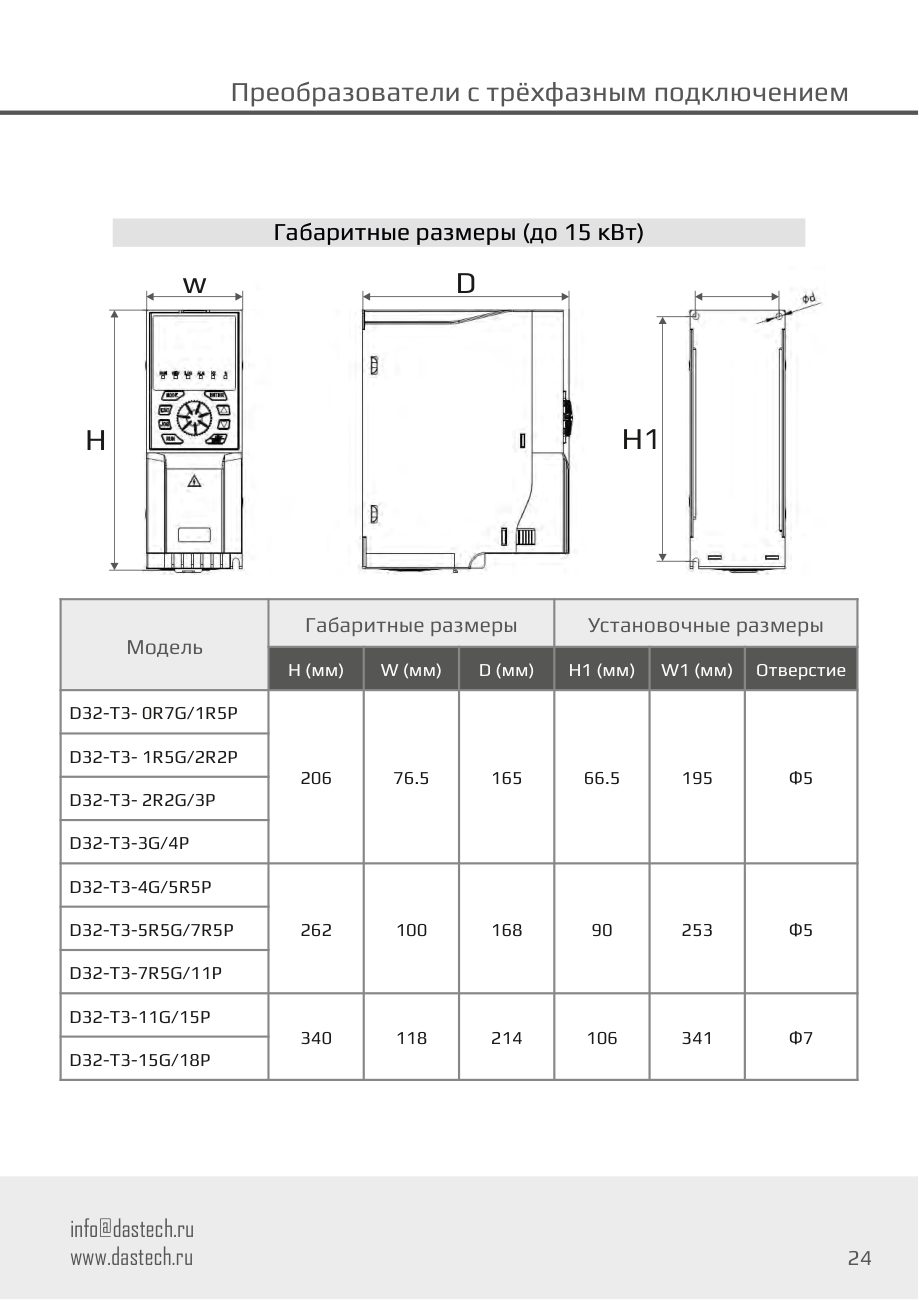 Габаритные и установочные размеры Dastech D32-T3-11G/15P