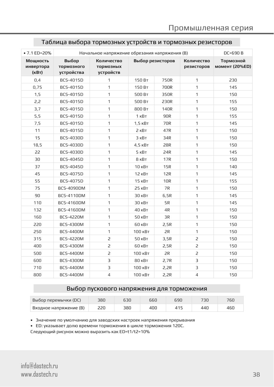 Выбор тормозных резисторов Dastech D39-3T0180