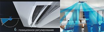 Круговое распределение воздуха